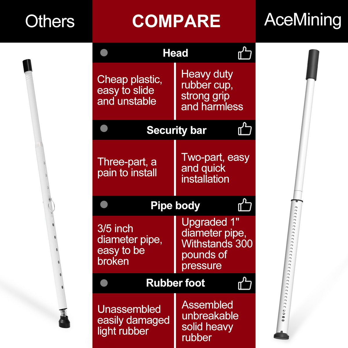 AceMining Sliding Door Security Bar - White - Feature Comparison