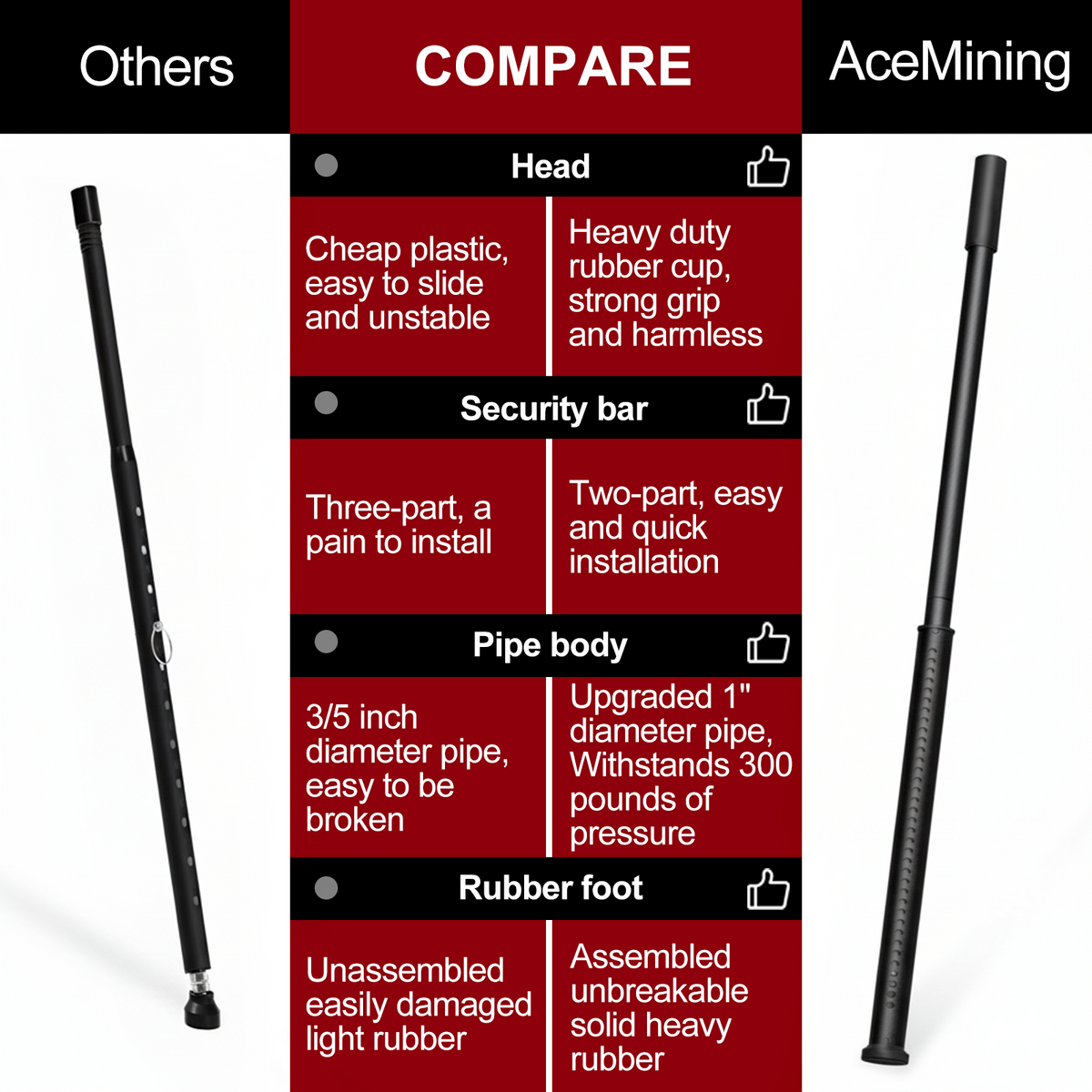 AceMining Sliding Door Security Bar - Black - Feature Comparison