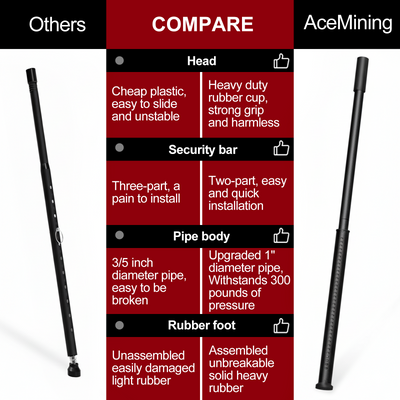AceMining Sliding Door Security Bar - Black - Feature Comparison