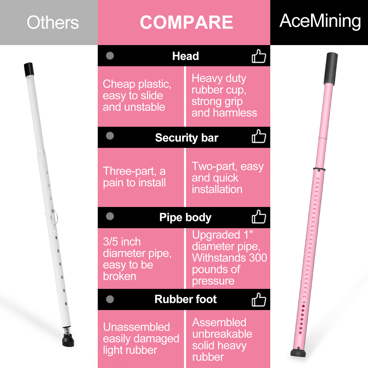 AceMining Sliding Door Security Bar - Pink - Feature Comparison