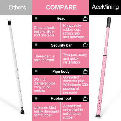 AceMining Sliding Door Security Bar - Pink - Feature Comparison