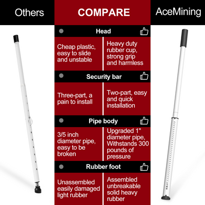 AceMining Sliding Door Security Bar - White - Feature Comparison